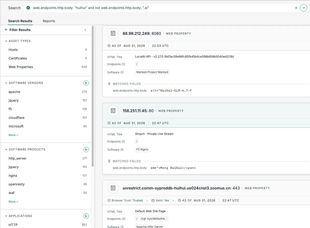 Censys search returning 626 web properties for a single-term Tier 1 query. Top hits include a LocalAI instance where 'Huihui' appears in a model reference, a Chinese live-streaming page where it appears as a personal name in a byline, and an unrelated .cn hostname &mdash; none of which relate to uncensored model distribution.